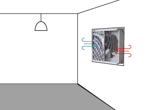 Heat exchange│Fresh air oxygen filter