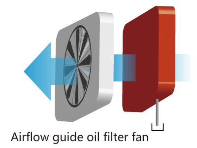Airflow guiding oil filter fan assists plant air convection and reduces oil mist pollution